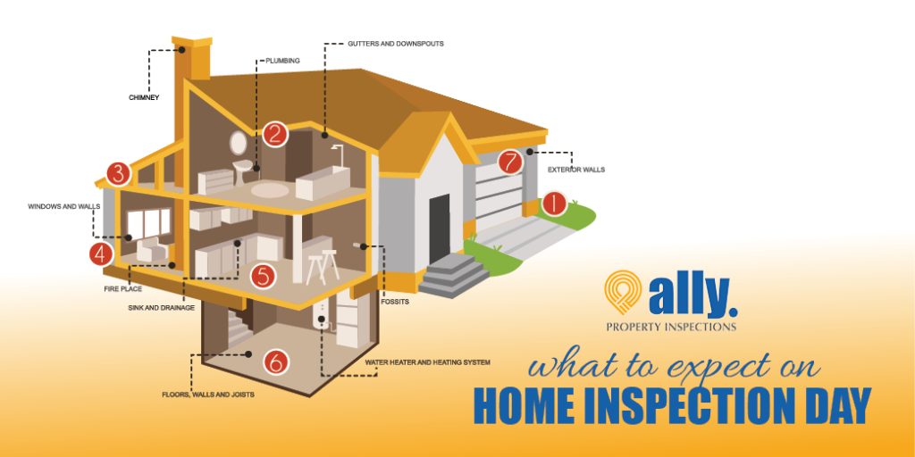what to expect on HOME INSPECTION DAY