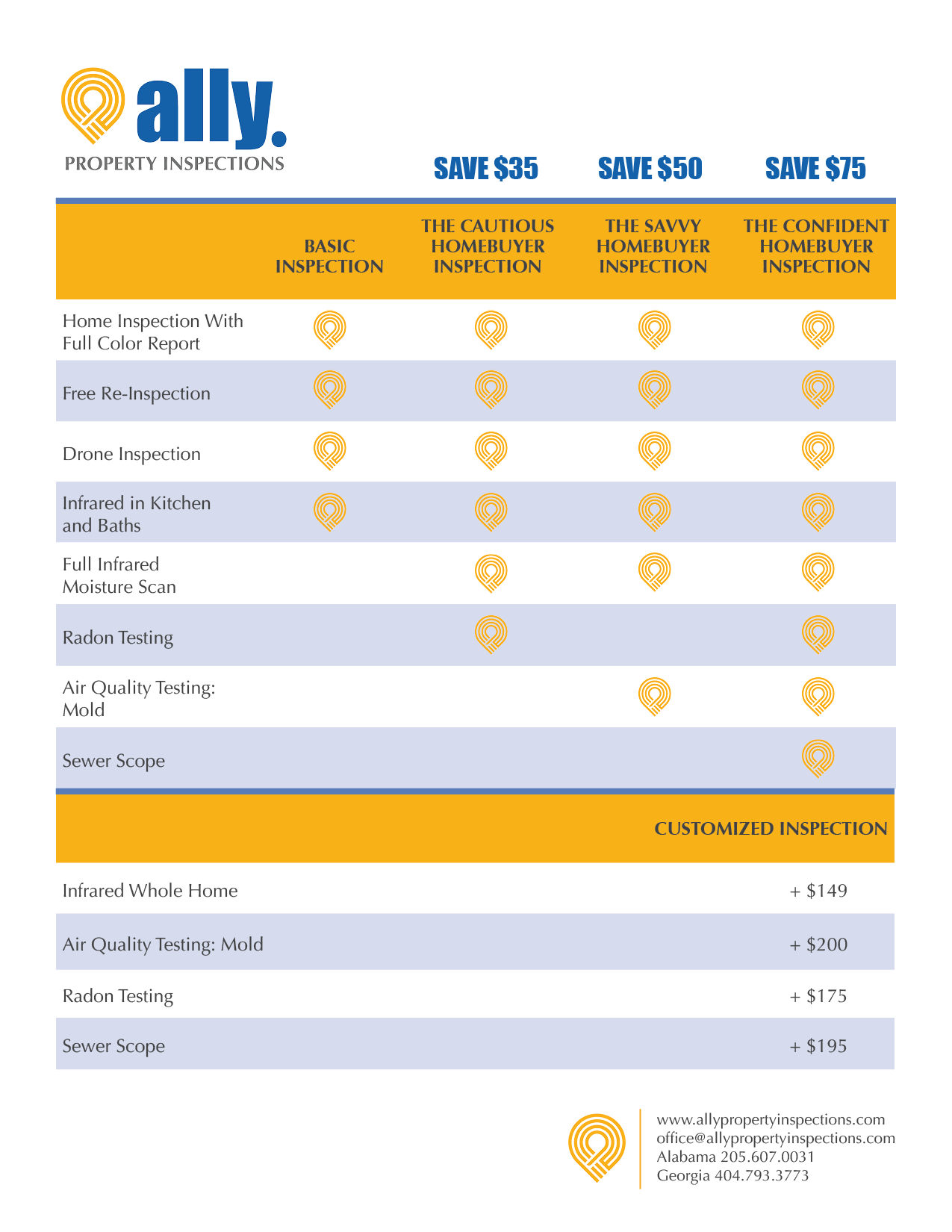 Inspection Package Chart from Ally Property Inspections Atlanta, GA Inspection Package Chart from Ally Property Inspections Atlanta, GA